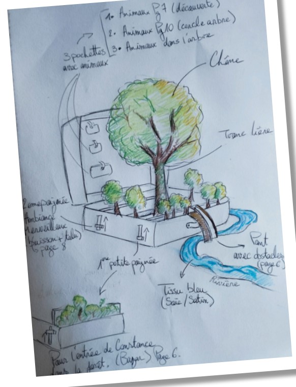 Archivé: Cie Préface – « Auprès de mon arbre »